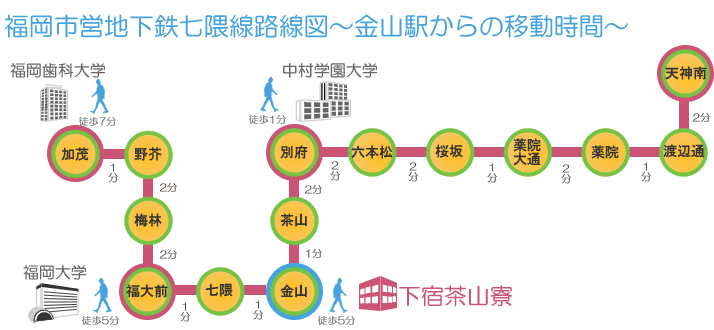 下宿茶山寮周辺地下鉄路線図